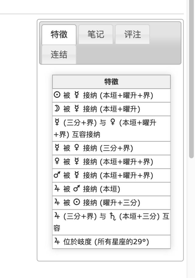 星盘精准免费星盘分析？史上最全星盘免费查询！