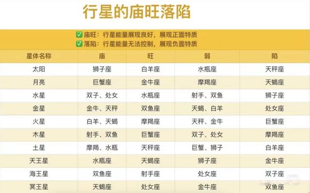 星盘精准免费星盘分析？史上最全星盘免费查询！