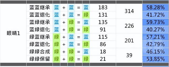 配猫怎么知道配成功了多久生小猫？配猫怎么知道配成功了多久生小猫了！
