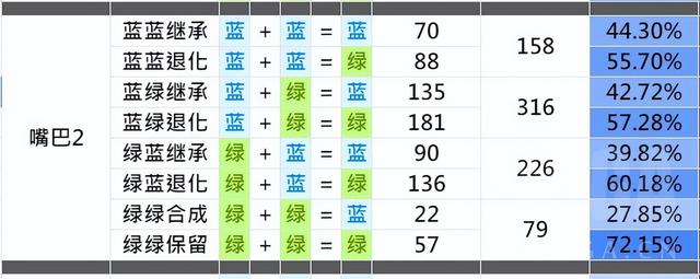 配猫怎么知道配成功了多久生小猫？配猫怎么知道配成功了多久生小猫了！