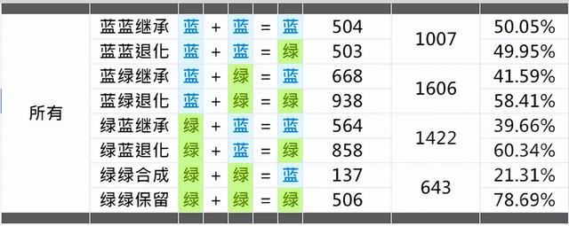 配猫怎么知道配成功了多久生小猫？配猫怎么知道配成功了多久生小猫了！