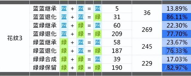 配猫怎么知道配成功了多久生小猫？配猫怎么知道配成功了多久生小猫了！