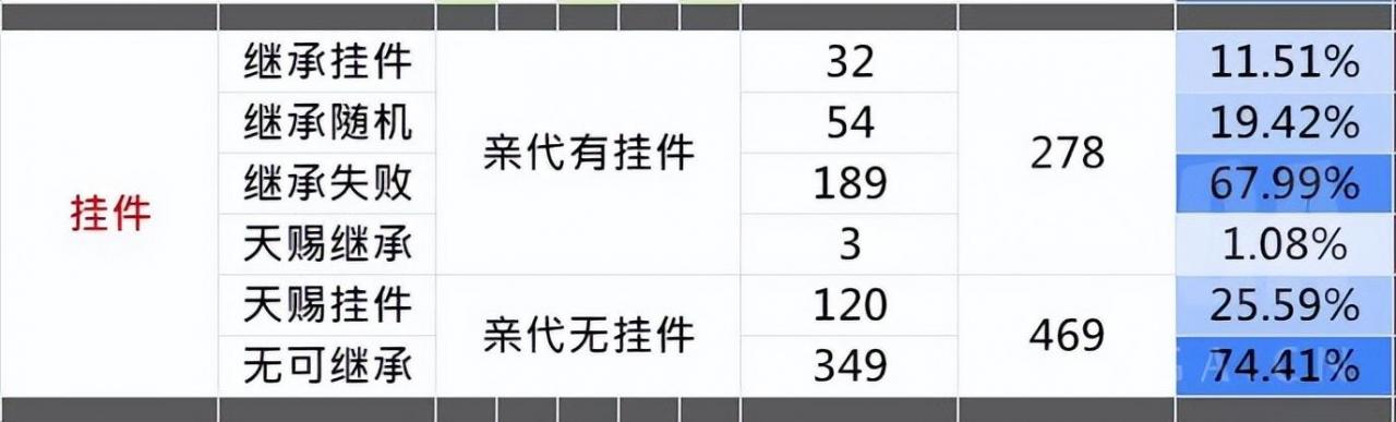 配猫怎么知道配成功了多久生小猫？配猫怎么知道配成功了多久生小猫了！