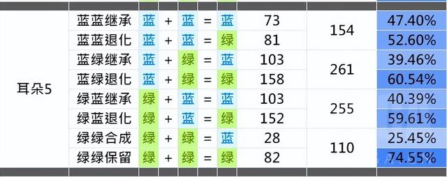 配猫怎么知道配成功了多久生小猫？配猫怎么知道配成功了多久生小猫了！