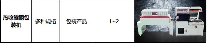 成立一个宠物猫抓板工厂需要哪些机械设备以及设备的大体价格！宠物猫价格排行榜？