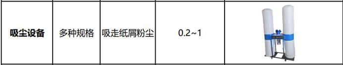 成立一个宠物猫抓板工厂需要哪些机械设备以及设备的大体价格！宠物猫价格排行榜？