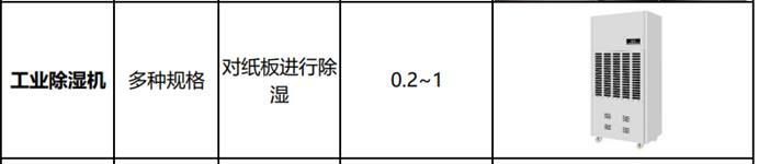 成立一个宠物猫抓板工厂需要哪些机械设备以及设备的大体价格！宠物猫价格排行榜？