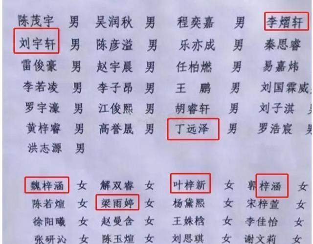终于不再扎堆叫梓涵，新款烂大街的名字又来了，老师：无奈