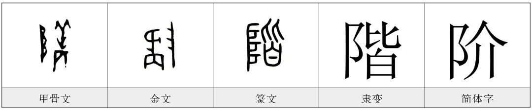 每日一字——階
