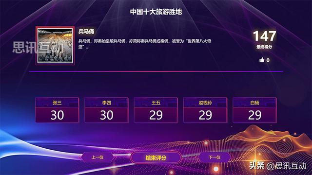 微信打分小程序哪个最好用？亮点在哪？