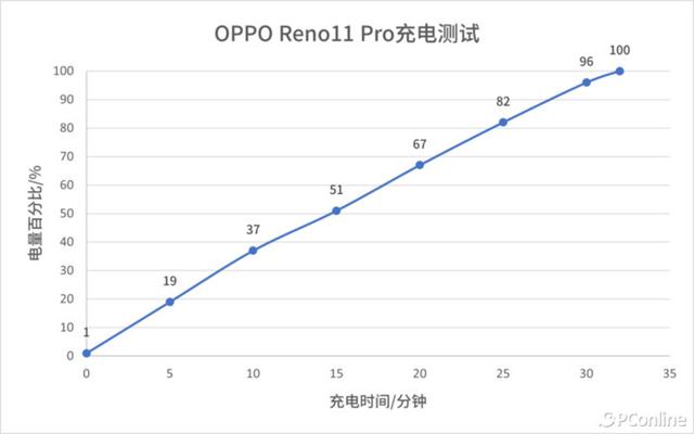 OPPO Reno11 Pro：高颜值与好影像的完美融合