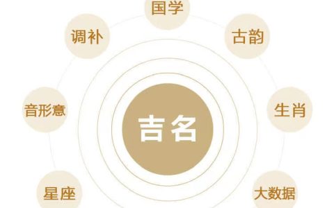 字典取名男孩_字典取名男孩子名字