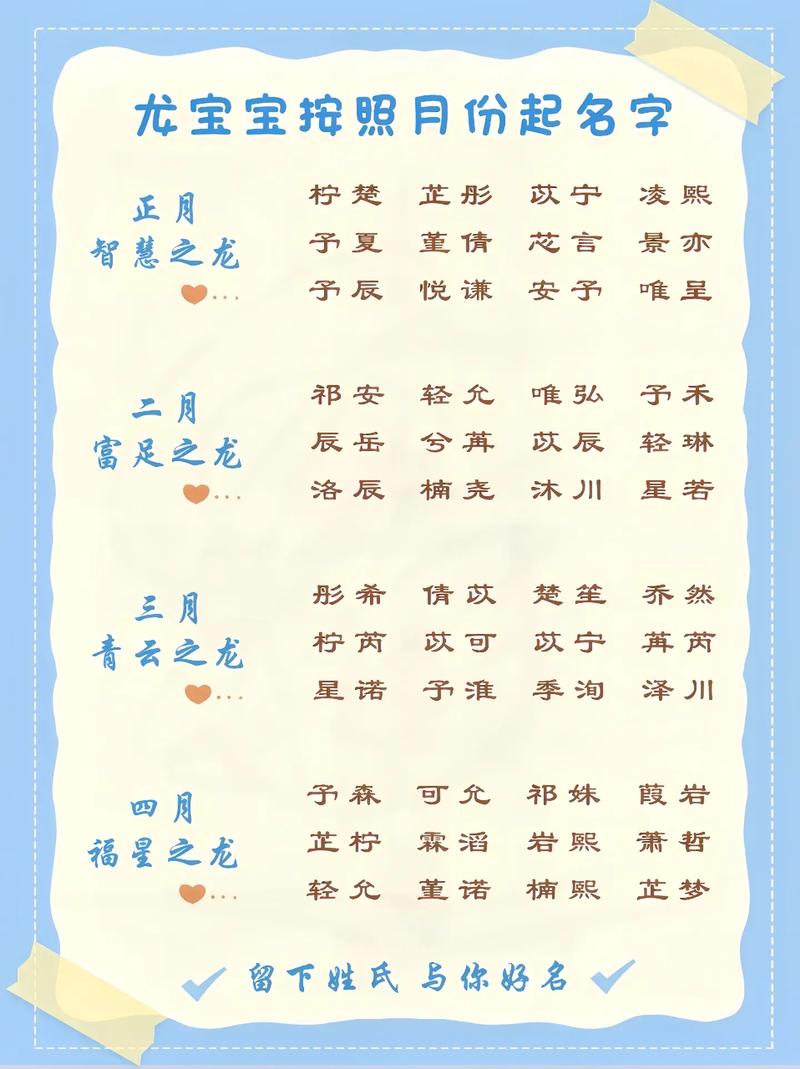 龙宝宝起名用灵字 24年龙宝宝起名排名