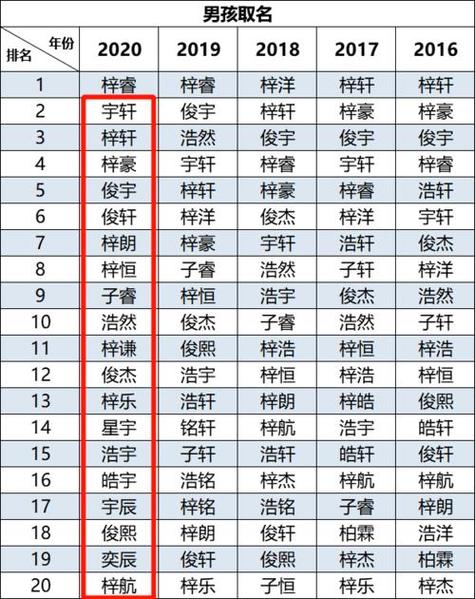 虎宝宝带睿字男孩起名字 虎宝宝取名子睿