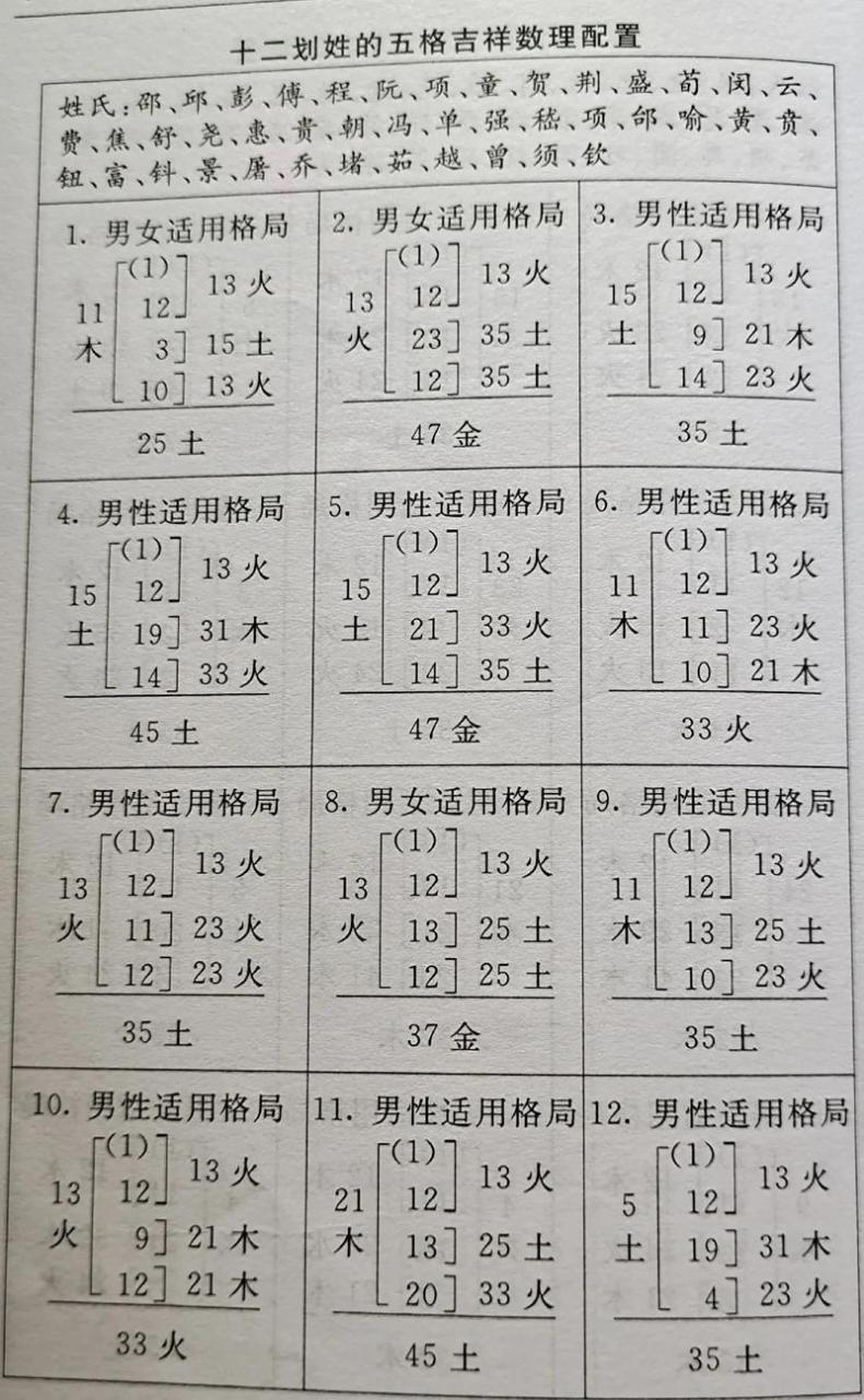 宝宝三才五格起名大全图片 五格起名选字表