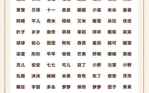 宝宝乳名小羊怎么取名 寓意宝宝壮实的小名