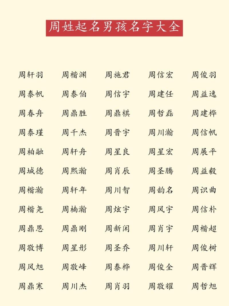 鼠年姓周宝宝起名字大全 给孙子起名姓周
