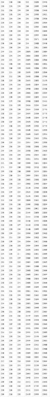 猪宝宝取名带月的名字大全 龙年女宝宝取名书