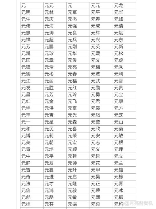 元姓虎宝宝起名 姓戴虎宝宝取名大全
