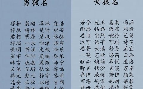 宝宝起名王舒璐好听吗男孩 王舒婳名字有什么寓意