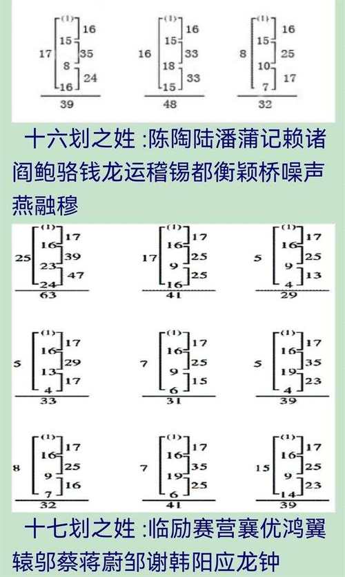 起名字用四柱八字好还是三才五格 三才五格是谁发明的