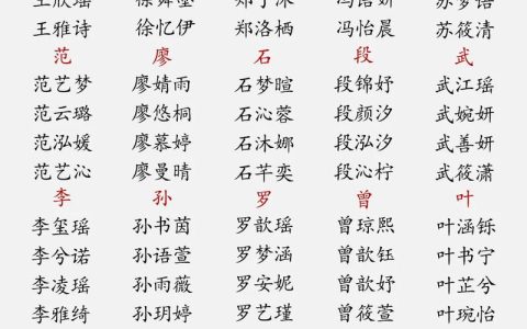 兔年四月生的宝宝起名大全 兔年女宝宝起名朱思妍