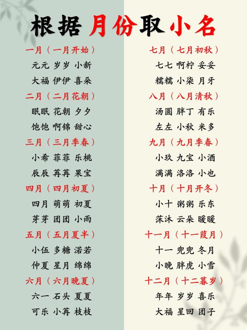 2月到1月出生兔宝宝起名