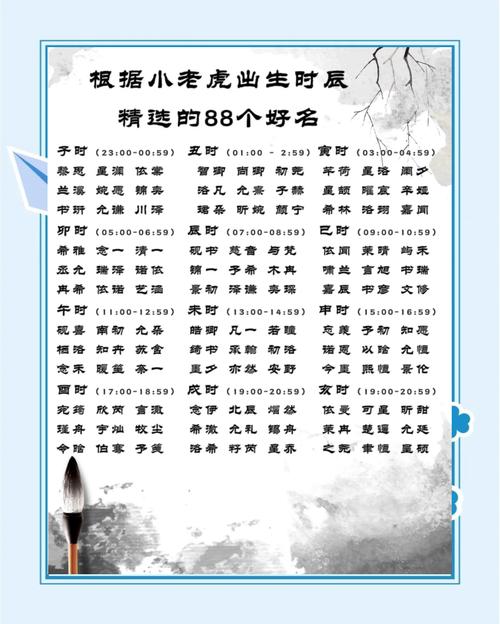虎宝宝出生时辰取名怎么取 虎宝宝丑时出生取名