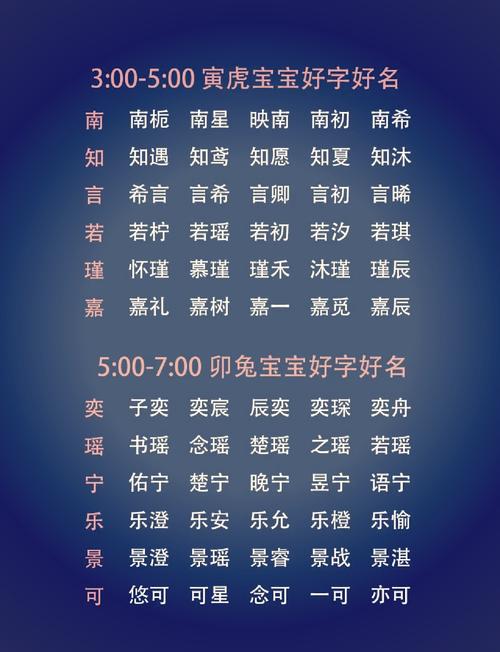 女孩鸡宝宝取名字大全 龙年女宝宝取名书