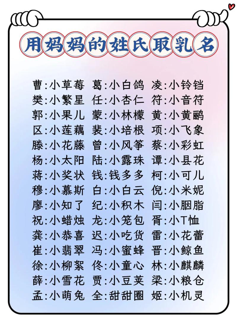 用妈妈姓宝宝小名取名 龙年女宝宝取名书