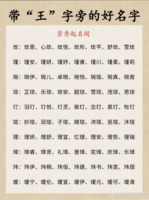 女宝宝取名字王字旁 女孩王字旁取名