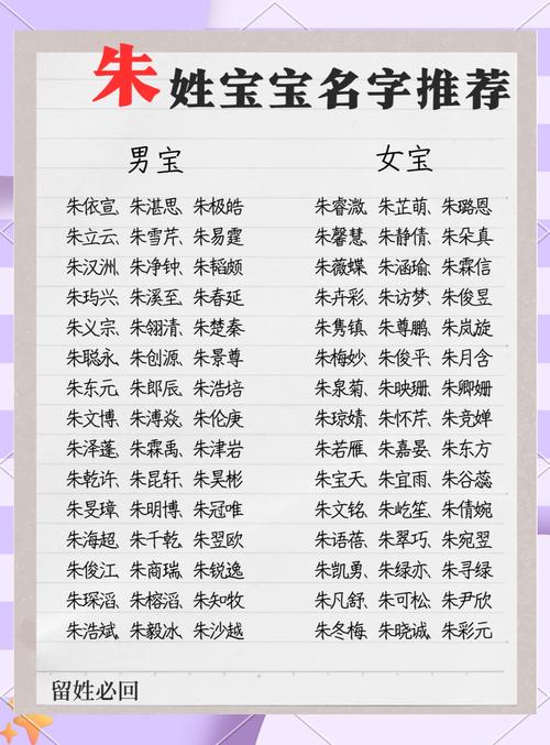 女宝宝名字诗经朱姓起名 朱姓起名大全女孩名字