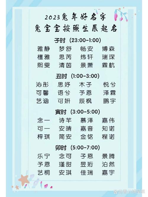 兔宝宝正月生的起名字 兔宝宝取名推荐一个字