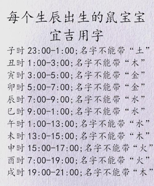腊月二十六鼠宝宝起名 福气满满鼠宝宝名字