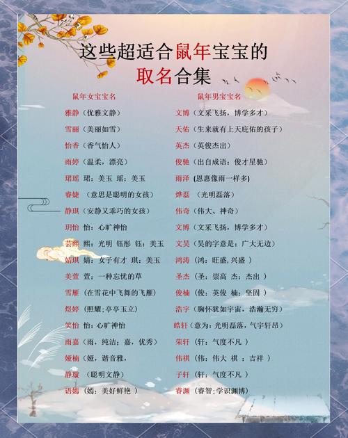 鼠年纪姓男宝宝起名 属鼠起名最好的50个字