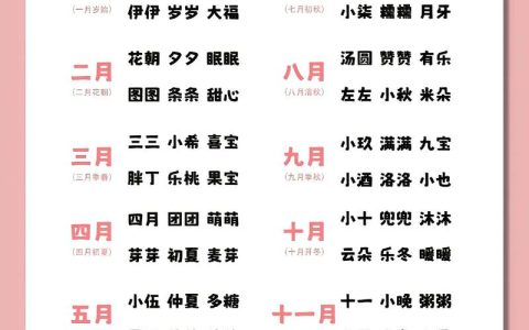宝宝起名迪迦好吗 宝宝取名博睿