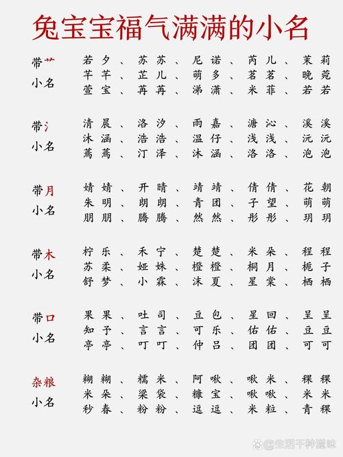 兔子女宝宝起名大全集最新 龙年女宝宝取名书