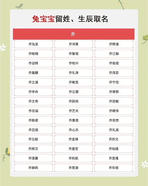 乔宝宝100分起名 乔宝宝起名字大全