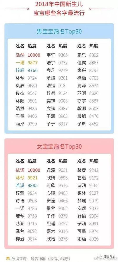 2025年宝宝起名指南：细节决定成败，打造爆款名字！