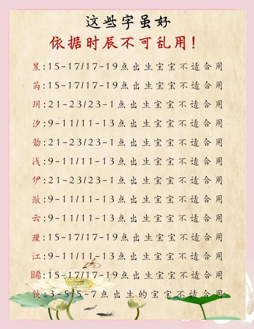 起名忌讳用字虎宝宝 虎宝宝名字忌讳的字