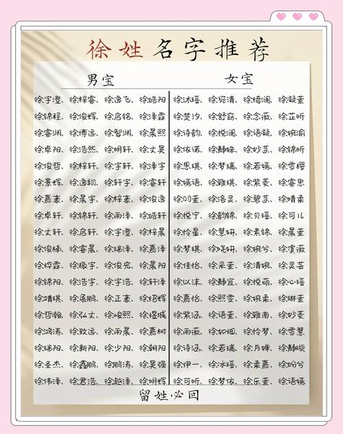 徐姓女孩宝宝取名 2025蛇年徐姓宝宝取名