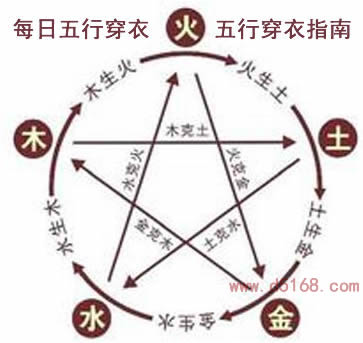 2023年3月11日五行穿衣指南 今天穿衣颜色是什么查询