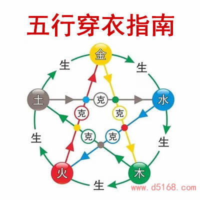 2021年4月14日五行穿衣指南查询,2021年4月14日穿衣五行搭配,