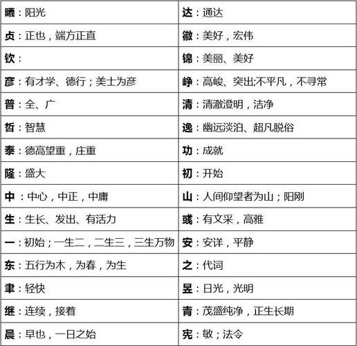 起名三大法则：简明、寓意、易记。