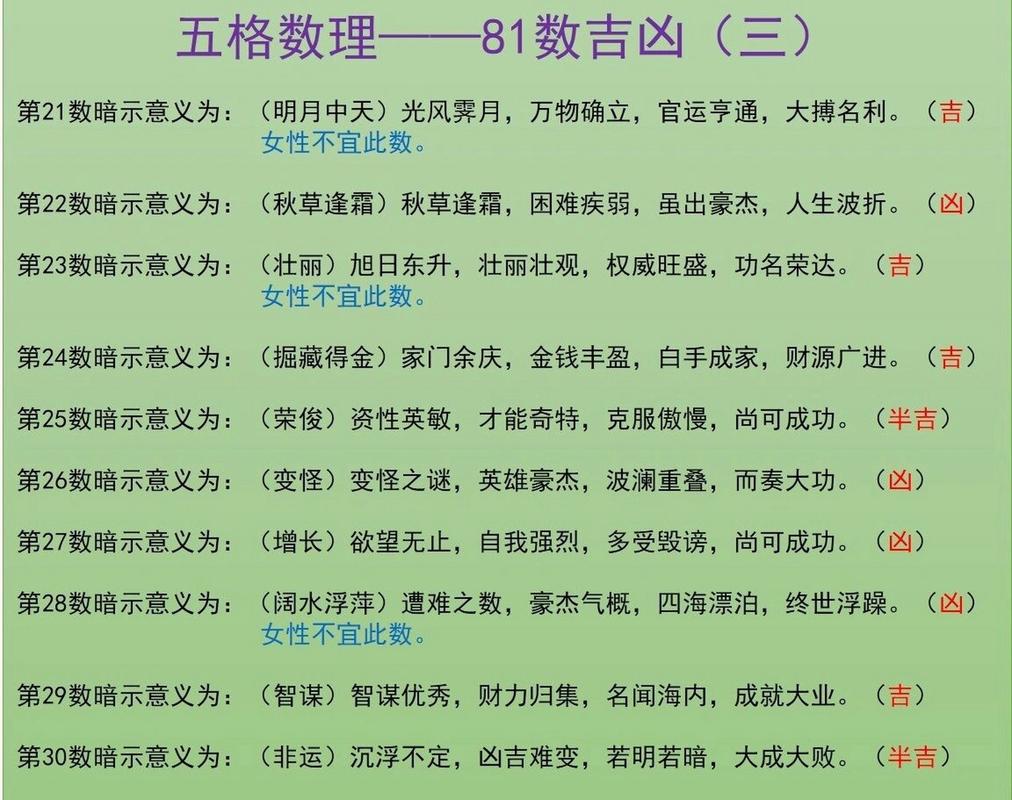 女性事业兴，尊望显，数理宜选。